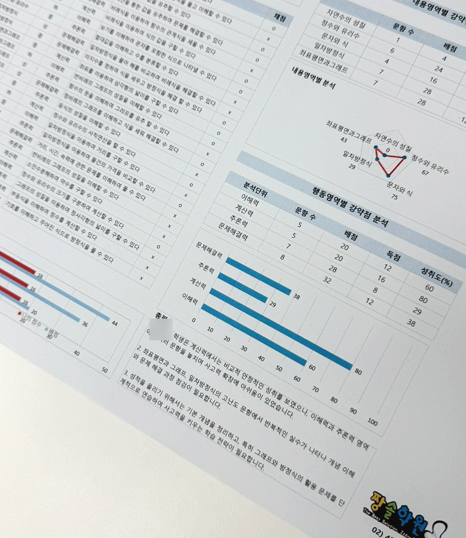 1:1 맞춤수학 7월 학습 안내 여름방학 특강 숙제 클리닉 운영 첨부 이미지 6